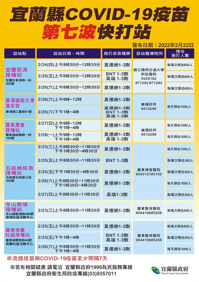 宜兰县第7波快打站资讯。（宜兰县政府提供／李忠一宜兰传真）