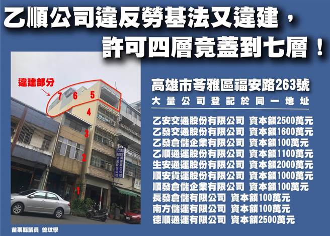 苗栗县议员曾玟学爆料「截肢女孩」工作的高雄总公司透天厝是违建，高市工务局限期7天改善，若屋主不配合就强制拆除。（取自「曾玟学 苗栗县议员」脸书／袁庭尧高雄传真）