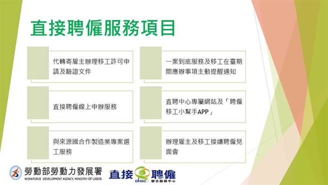 （劳动部直聘移工相关服务项目。图／劳动部）
