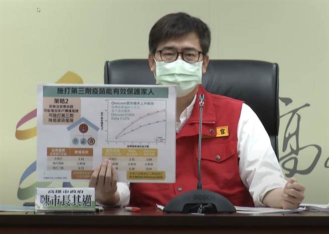 高雄22日無新增確診個案，國巨楠梓廠採檢2106人，採檢結果出爐，全為陰。（高市府提供／袁庭堯高雄傳真）