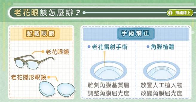 (圖/照護線上提供)