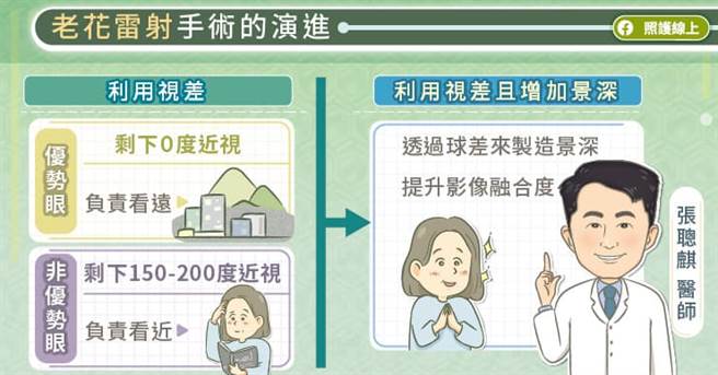 (圖/照護線上提供)