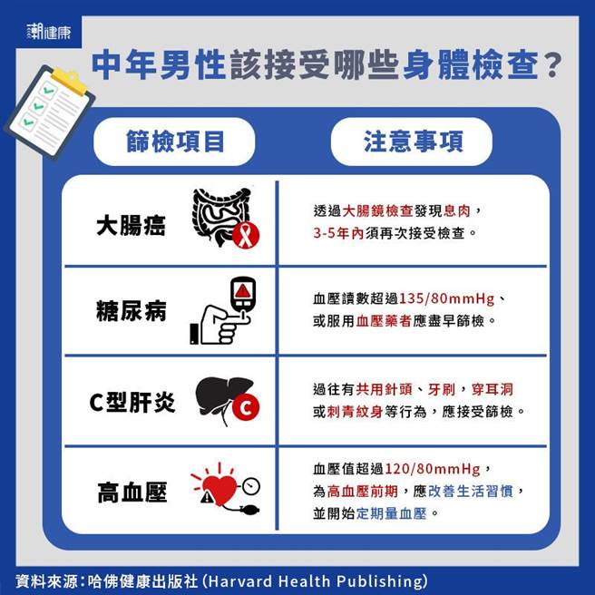 (圖/潮健康提供)