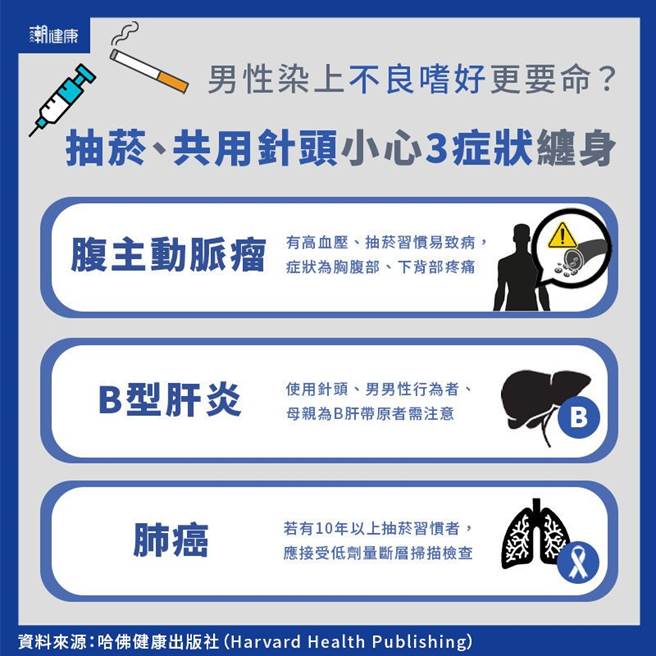 (圖/潮健康提供)