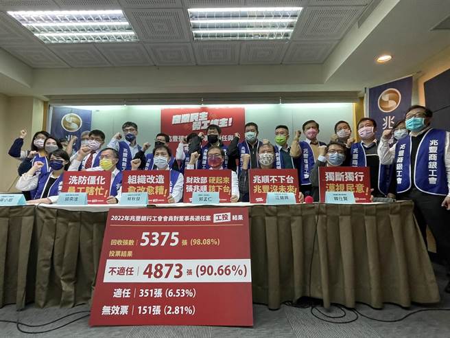 兆豐銀工會認為董事長張兆順已經不適任(圖／兆豐銀工會提供)