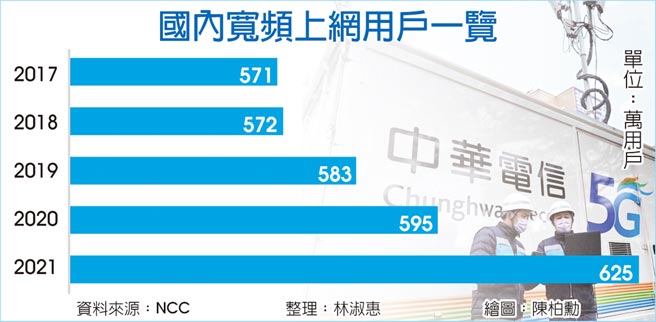 国内宽频上网用户一览