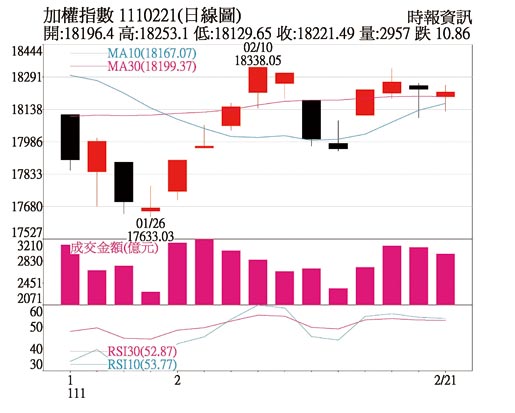 加权指数日线图