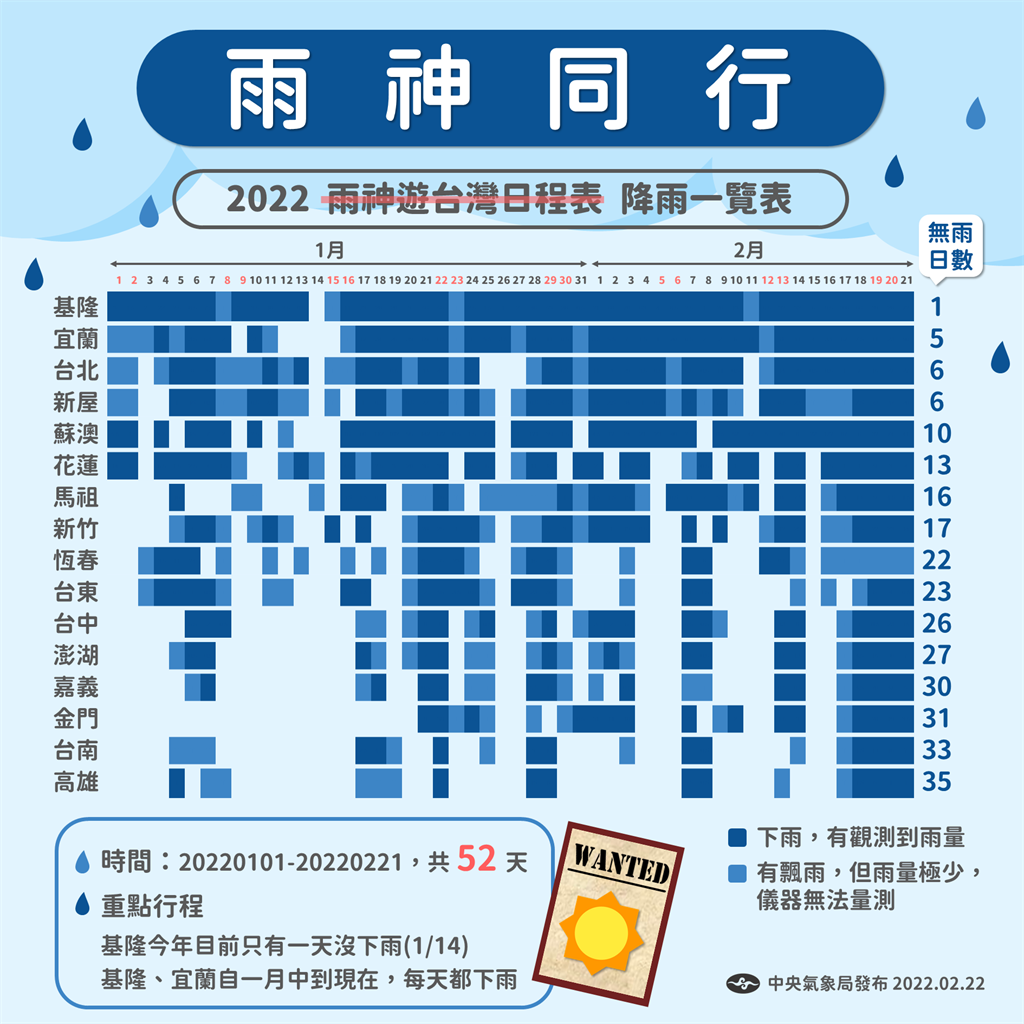台北今年仅6天没下雨北漂男崩溃 天气烂到不行 时事 中时新闻网