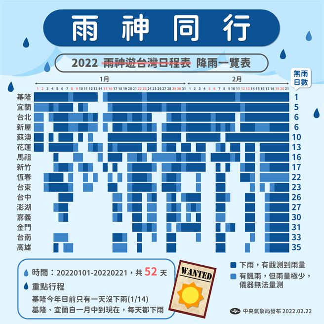 中央氣象局昨(22日)發佈2022年各縣市降雨一覽表。(圖／中央氣象局)