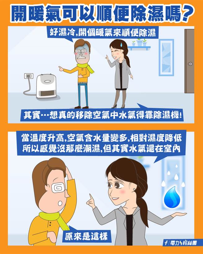 濕冷開暖氣是無法除濕的。(翻攝自 臉書電力粉絲團)
