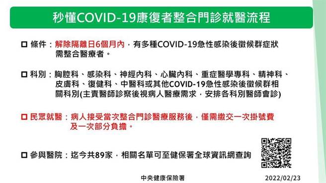 （COVID-19染疫康復者門住診整合醫療計畫網頁專區，自2月23日開始上線，提供更優質身心健康關懷整合機制。圖／中央流行疫情指揮中心提供）
