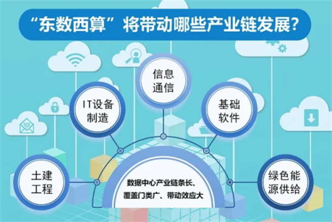 （图/大陆国家发改委）