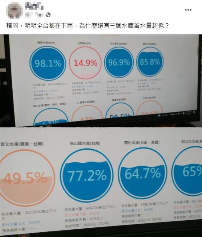 網友分享水庫存量圖表，好奇為何3個水庫蓄水量偏低。（圖／翻攝臉書爆廢公社公開版）