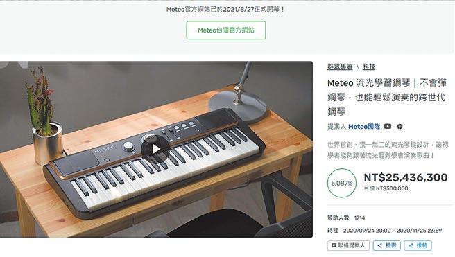 桃园近半年有9件申诉案和在募资平台啧啧发起的「Meteo流光学习钢琴」专案有关，该案2020年9月上架，群眾集资目标是50万，但3个月就有1700多人赞助、累计逾2500万元。（蔡依珍摄）