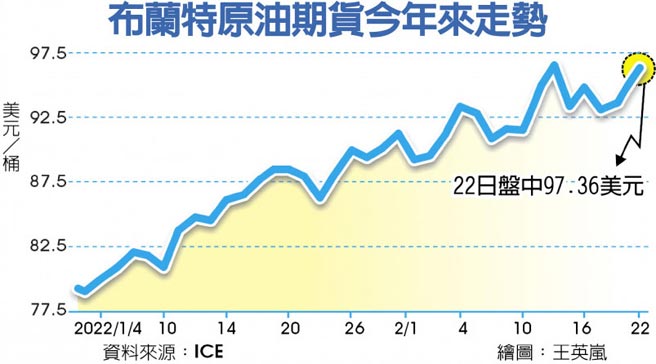 布兰特原油期货今年来走势