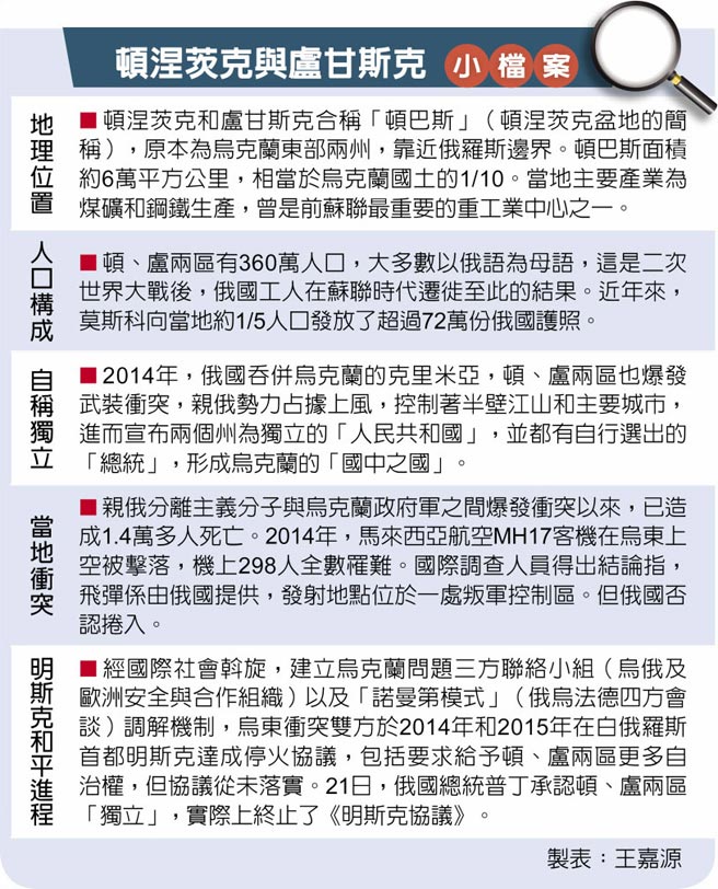 顿涅茨克与卢甘斯克小檔案