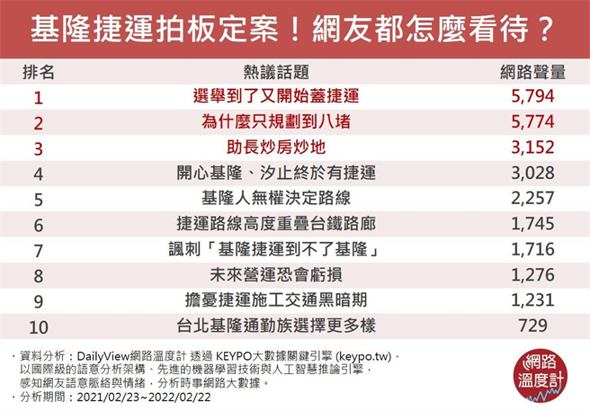 image source:KEYPO大数据关键引擎