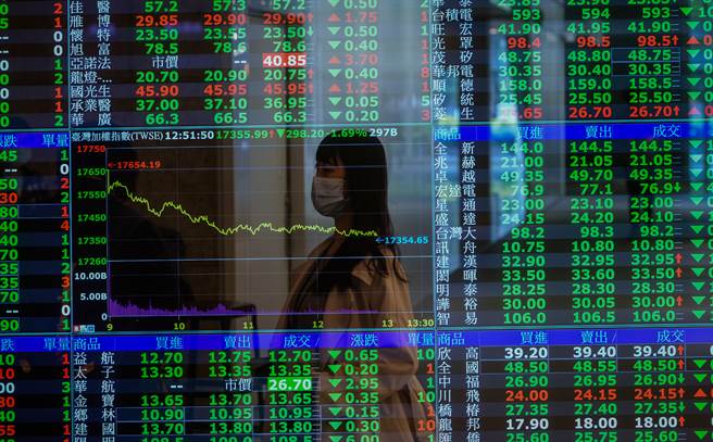 俄羅斯總統普丁對烏克蘭展開軍事行動，台股受挫。（示意圖／報系資料照）