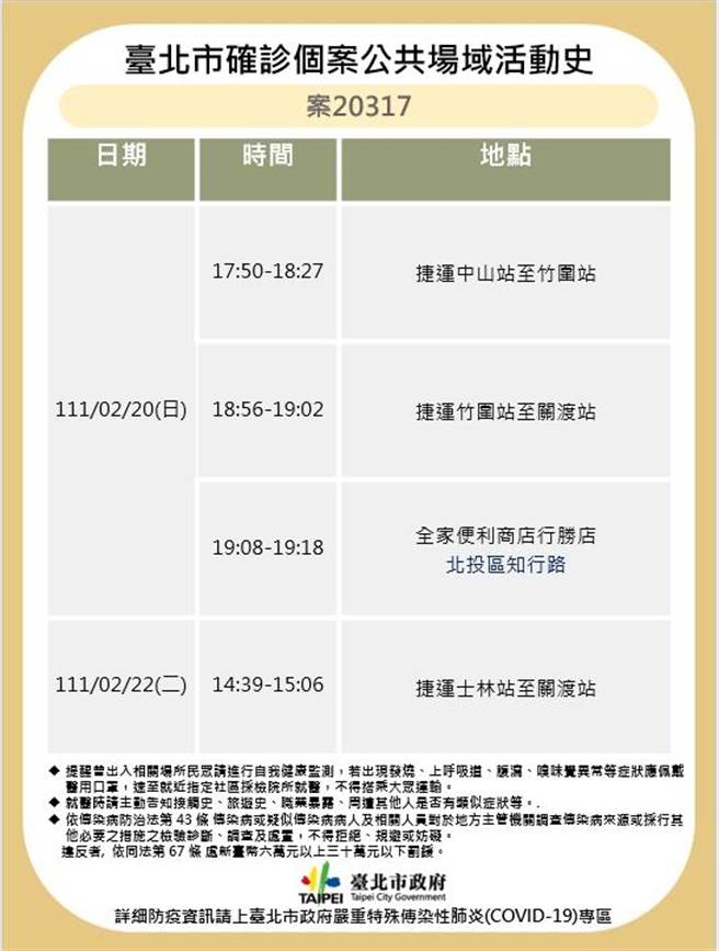北市公布確診者足跡。（北市府提供／楊亞璇台北傳真）