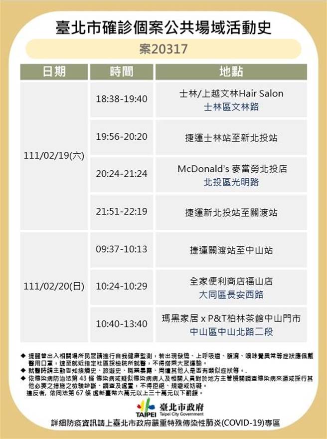 北市公布確診者足跡。（北市府提供／楊亞璇台北傳真）