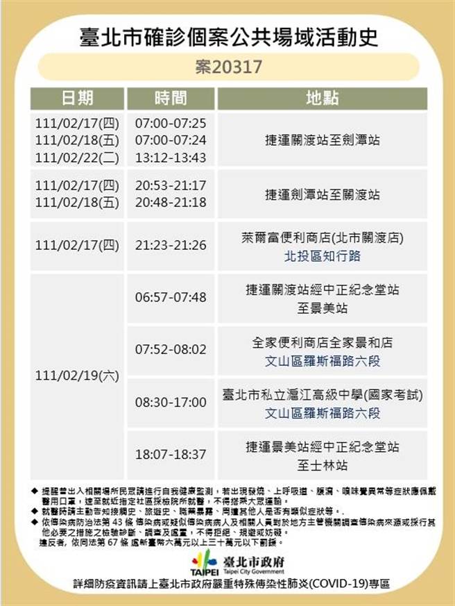 北市公布確診者足跡。（北市府提供／楊亞璇台北傳真）