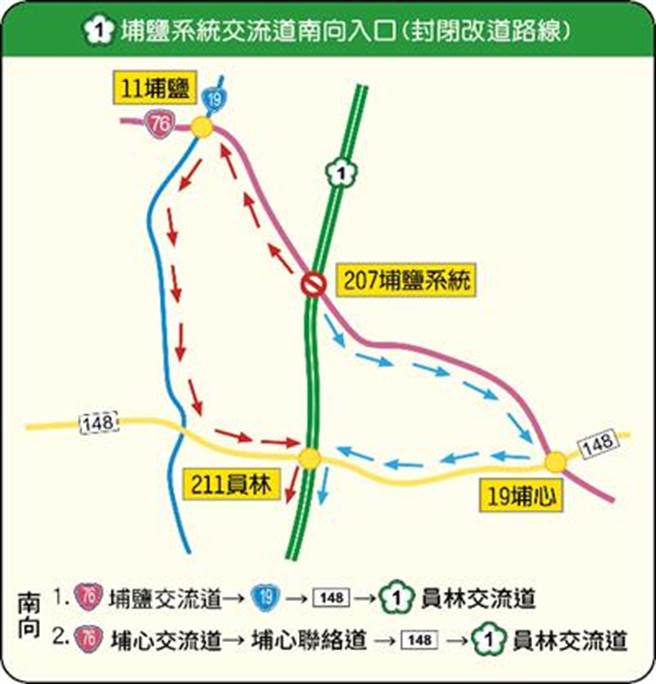 彰化县警察局自2月26日至2月28日为期3天，进行重点疏导措施，国道1号埔盐系统交流道将封闭，呼吁多利用替代道路。（彰化县警察局提供／吴敏菁彰化传真）