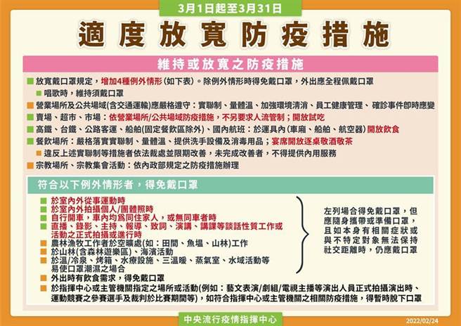 （放寬防疫規定。圖／中央流行疫情指揮中心提供）
