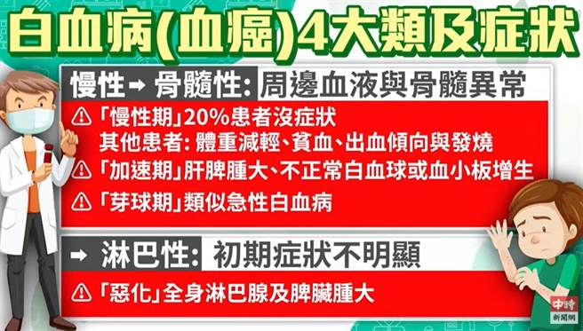 (图/健康疗天室提供）