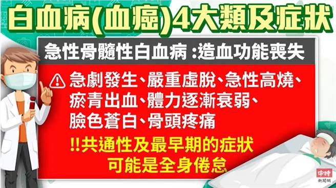 (图/健康疗天室提供）