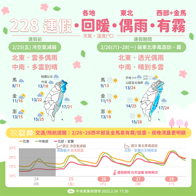 228连假期间天气变化图。（图／翻摄自脸书社团报天气-中央气象局）