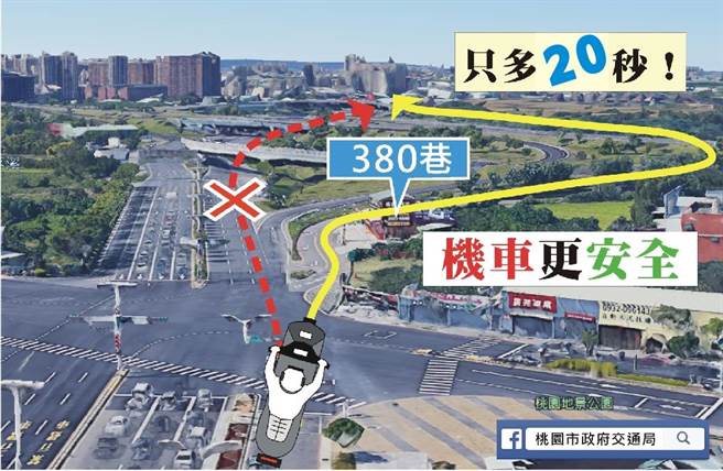 机慢车用路人改行大兴西路三段380巷可不受匝道前排队车辆阻滞，有利机车骑乘安全顺行，且行车时间约略相同。（桃园市交通局提供／陈梦茹桃园传真）