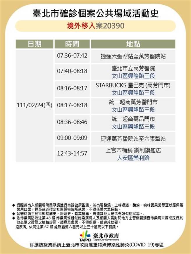 北市公布境外個案足跡。（衛生局提供）