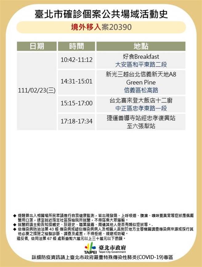 北市公布境外個案足跡。（衛生局提供）