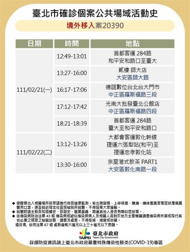 北市公布境外個案足跡。（衛生局提供）