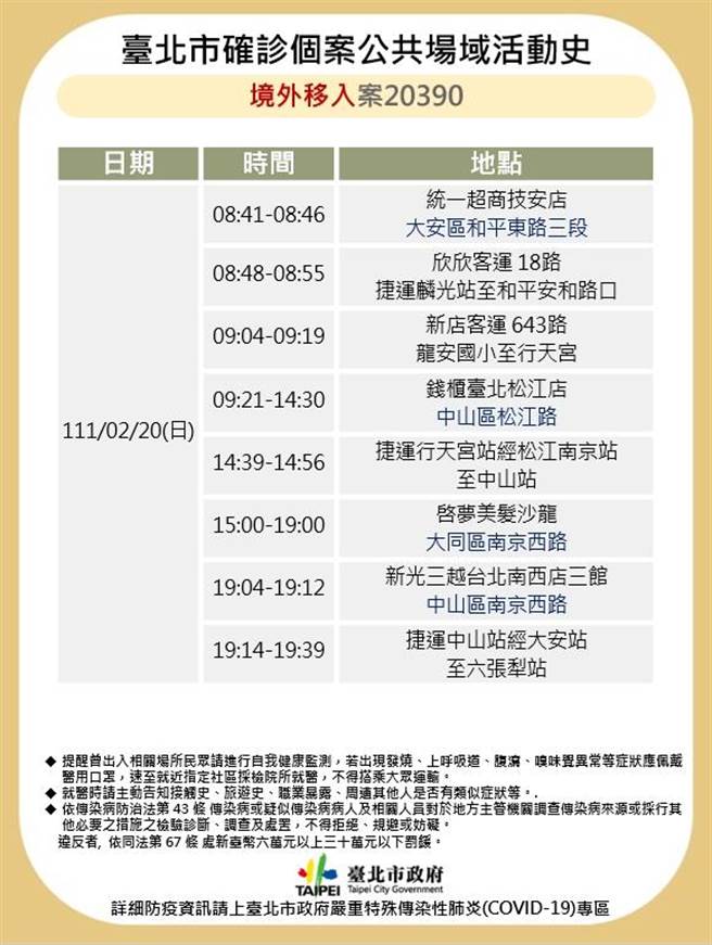 北市公布境外個案足跡。（衛生局提供）