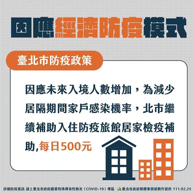 台北市长柯文哲说，将会延长每日500元的居家检疫入住防疫旅馆的补助费。（北市府提供）
