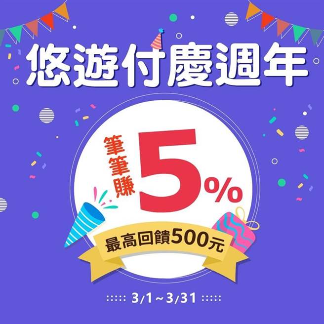 （悠游付周年庆，3月指定购物消费享5％回馈。图／悠游卡公司提供）