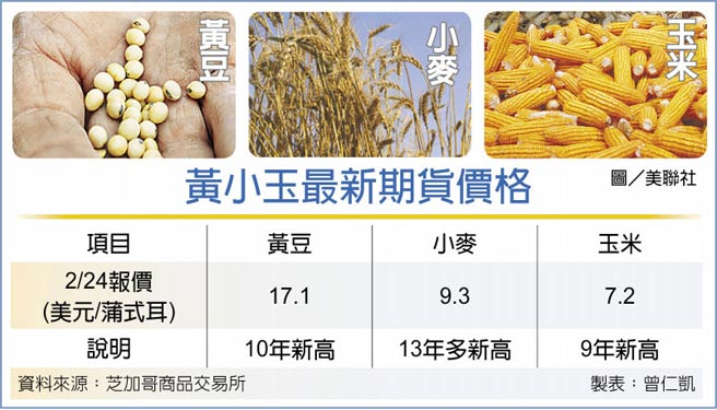 黄小玉最新期货价格