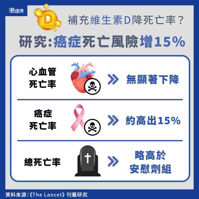 (图/潮健康提供)
