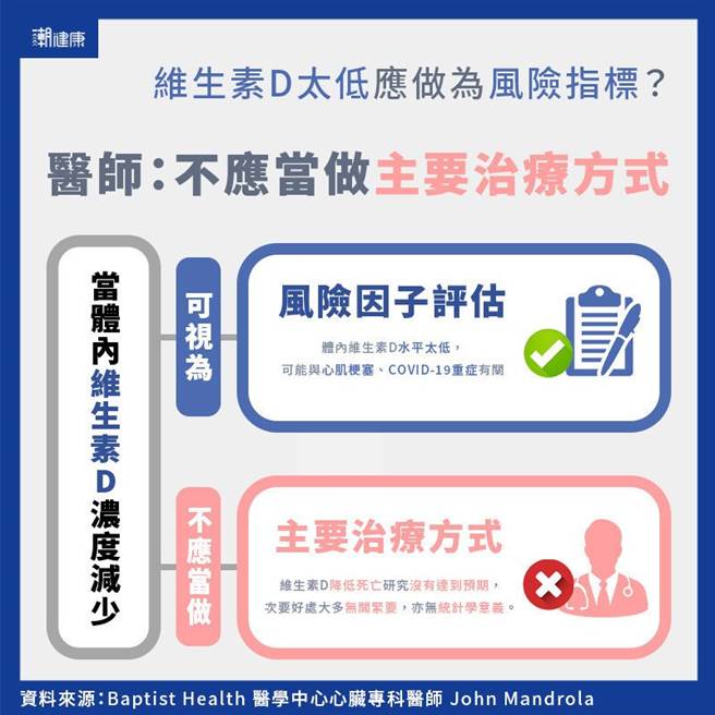 (图/潮健康提供)