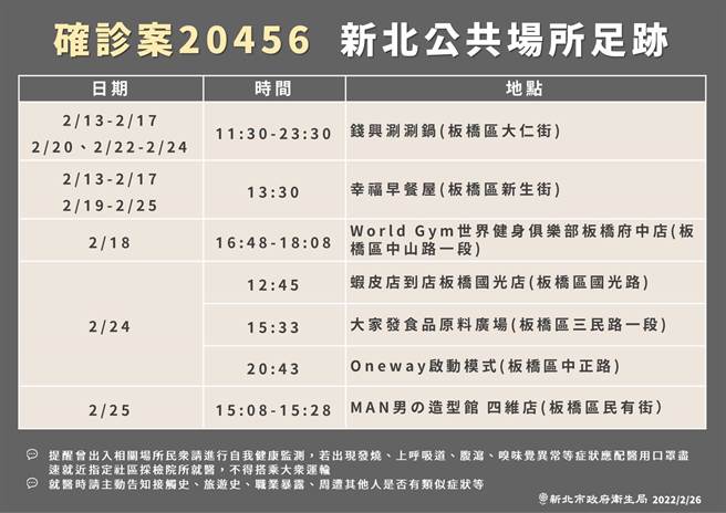 新北市衛生局公布案20456的新北足跡。(新北市衛生局提供)