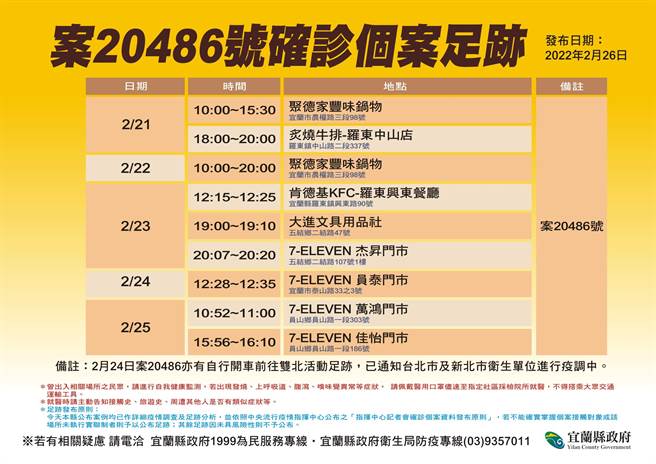 宜蘭縣新增一確診，宜蘭縣政府衛生局公布足跡。（宜蘭縣衛生局提供／李忠一宜蘭傳真）