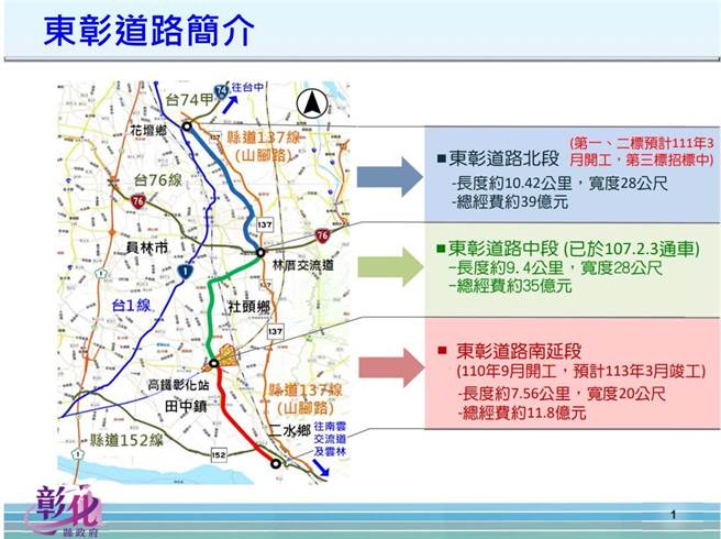 全长28.2公里、总经费达85.8亿元的东彰道路，未来将成为东彰地区沿线乡镇市居民南来北往最主要的干道。（彰化县政府提供／谢琼云彰化传真）