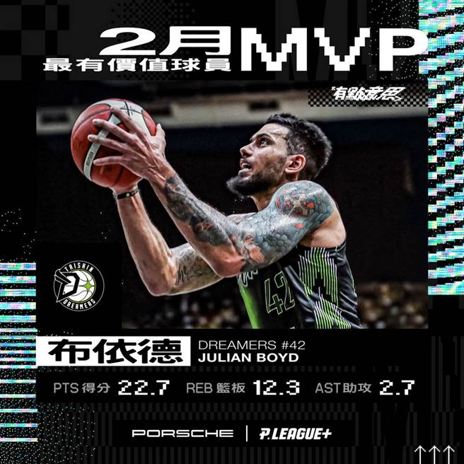 台新夢想家洋將布依德獲選2月最有價值球員。(PLG提供)