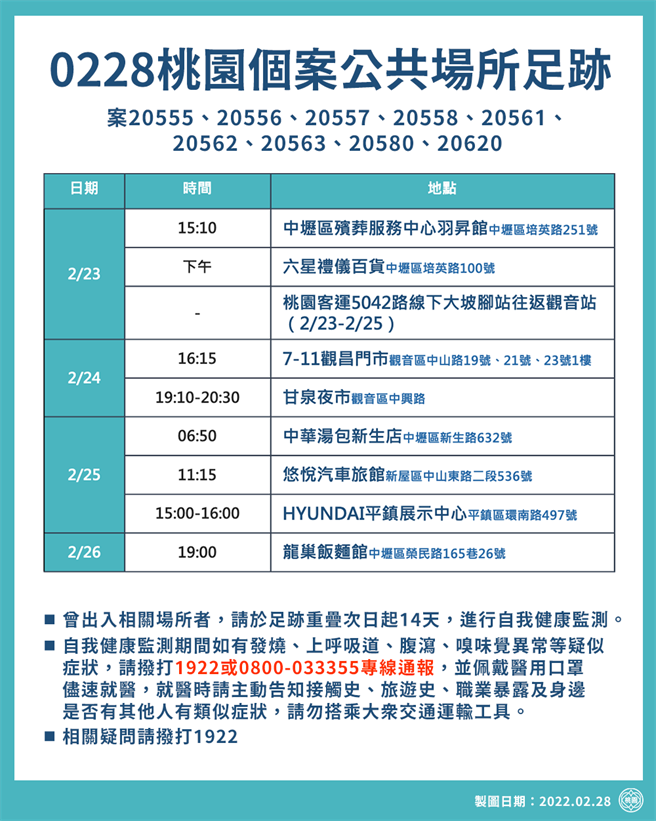 桃园公布新足迹。(市府提供)