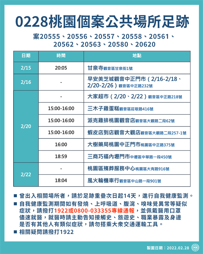 桃园公布新足迹。(市府提供)