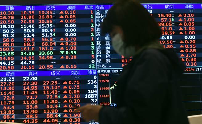 受俄乌战事胶着影响，台股陷入震盪。（示意图／报系资料照）