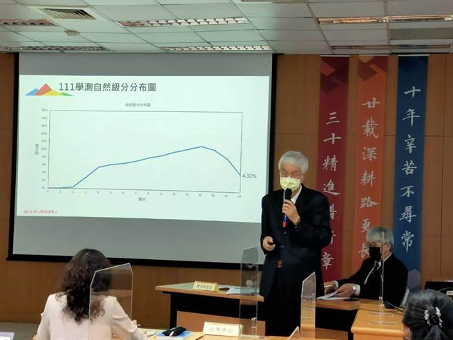 111學年度大學學測共有11.6萬多名考生報考，大考中心今(1)日公布成績等相關資訊。(李侑珊攝)