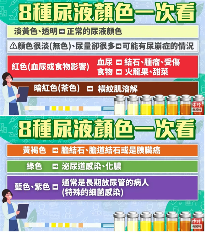 尿液顏色是身体警讯。(图/健康疗天室提供)