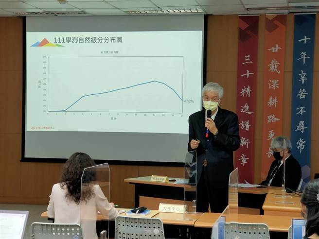 今年度学测数学A出题难到爆，满级分学生人数不到1％，大考中心主任周兆民表示，会进行检讨，且未来命题也会有所调涨。(李侑珊摄)